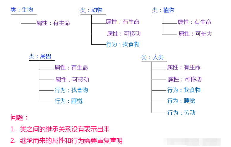 C++面向对象编程实例分析