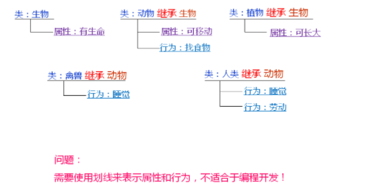 C++面向?qū)ο缶幊虒?shí)例分析