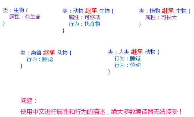 C++面向对象编程实例分析