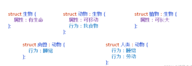 C++面向对象编程实例分析