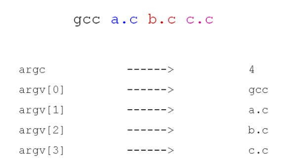 C语言中main函数与命令行参数实例分析  c语言 第11张