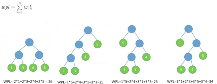 C++哈夫曼树的概念是什么与怎么实现