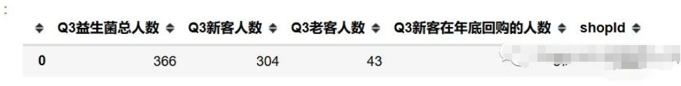 Python怎么解决新客人数、回购人数和总人数问题