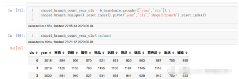 Python怎么解决商品的铺货率问题