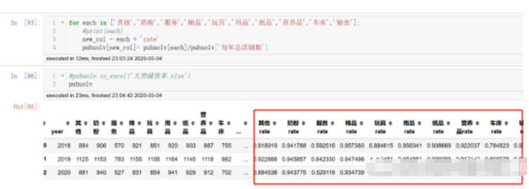 Python怎么解决商品的铺货率问题