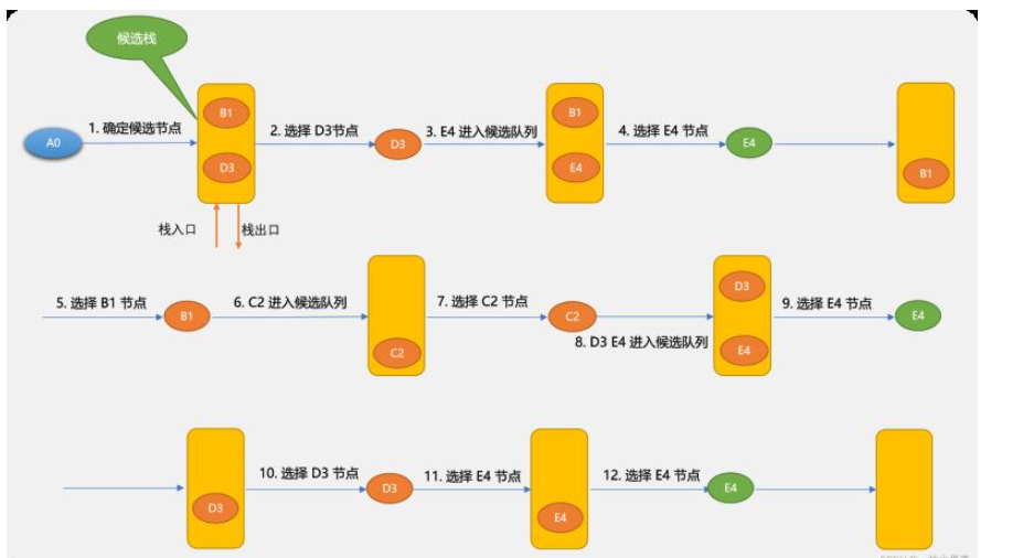 Python怎么实现图的广度和深度优先路径搜索算法