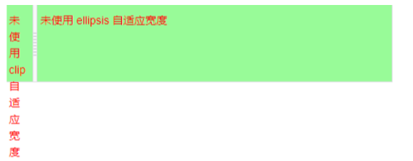 CSS样式怎么解决文字过长显示省略号问题