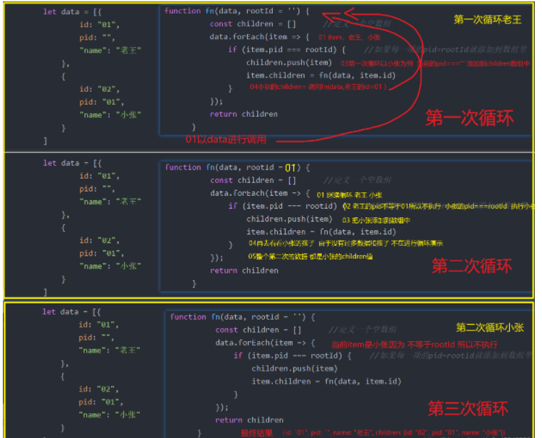 JavaScript递归是什么及怎么用