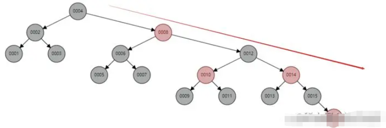 mysql索引数据结构要用B+树的原因是什么