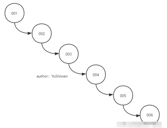 mysql索引數(shù)據(jù)結(jié)構(gòu)要用B+樹的原因是什么