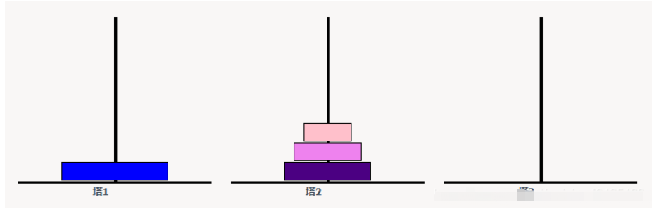 C#怎么利用递归算法解决汉诺塔问题