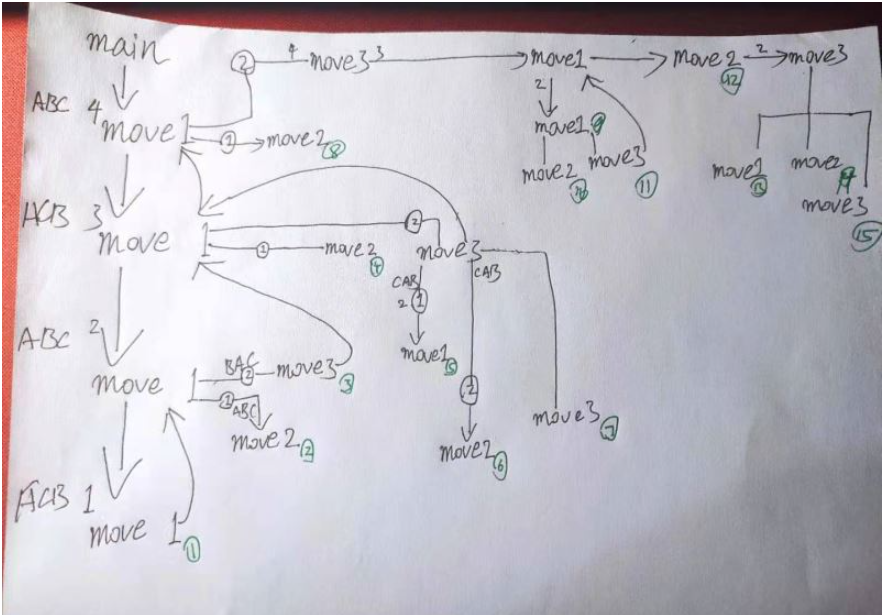 C#怎么利用递归算法解决汉诺塔问题