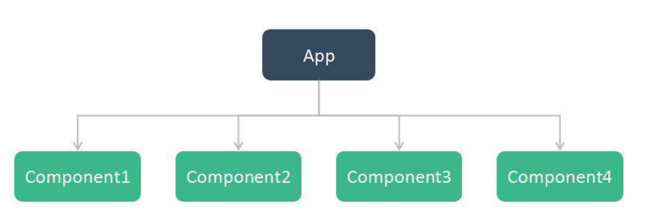 Vue.js中如何实现一个可复用组件