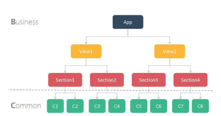 Vue.js中如何实现一个可复用组件