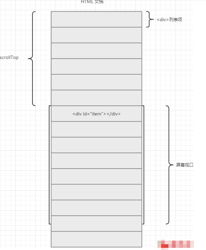 vue如何实现虚拟滚动