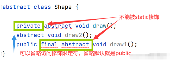 Java抽象类和接口如何使用  java 第9张