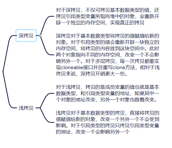 Java抽象类和接口如何使用