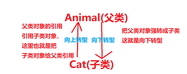 Java面向?qū)ο笾鄳B(tài)實例分析