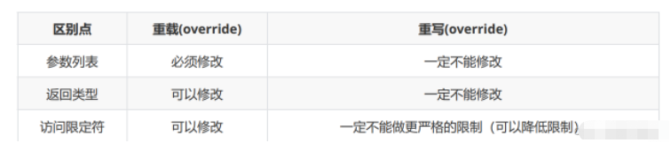 Java面向?qū)ο笾鄳B(tài)實例分析