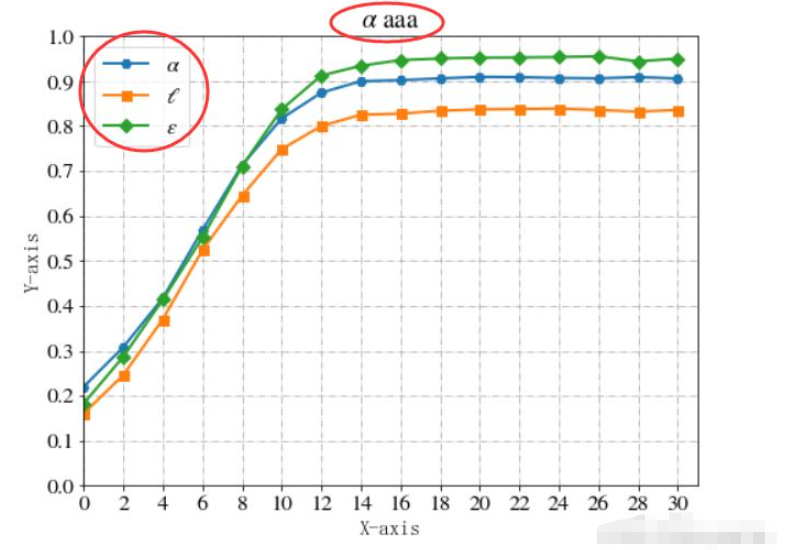 Python在画图时怎么使用特殊符号