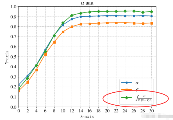 Python在画图时怎么使用特殊符号  python 第5张