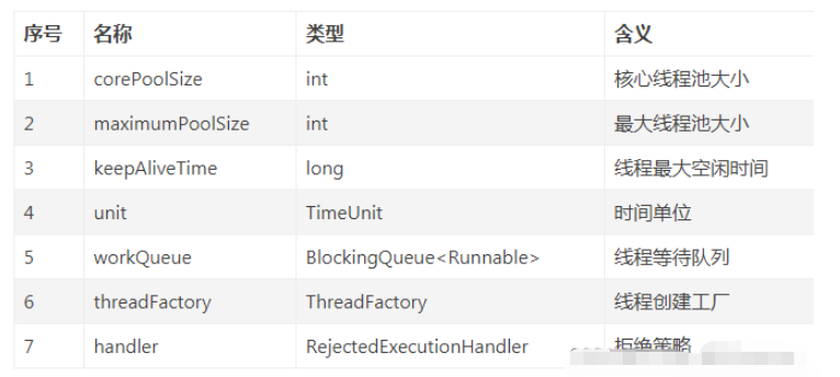 java自带的四种线程池是什么