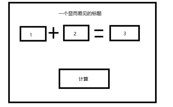 java图形界面之怎么实现加法计算器