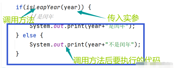 Java方法与递归怎么使用