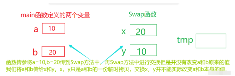 Java方法与递归怎么使用