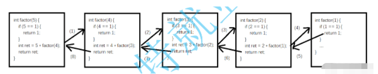 Java方法与递归怎么使用