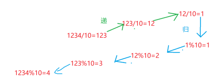 Java方法与递归怎么使用