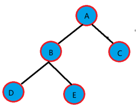 C語言線索二叉樹結(jié)構(gòu)怎么實現(xiàn)