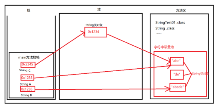 Java中String类、StringBuffer和StringBuilder怎么使用