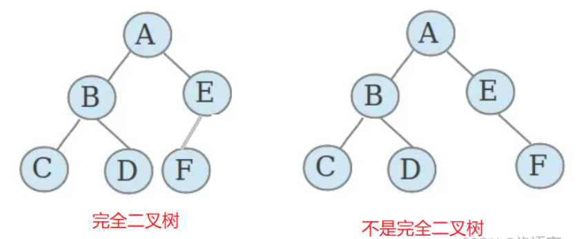 C语言二叉树的操作方法