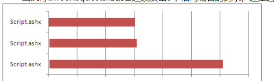 AJAX javascript的跨域访问怎么解决