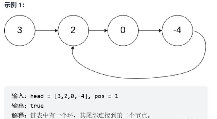 Java雙指針法怎么使用