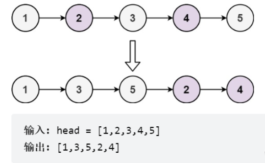 Java双指针法怎么使用  java 第3张