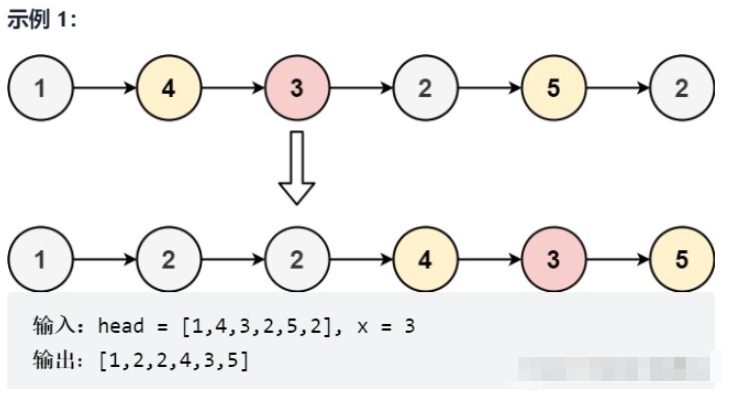 Java双指针法怎么使用  java 第6张