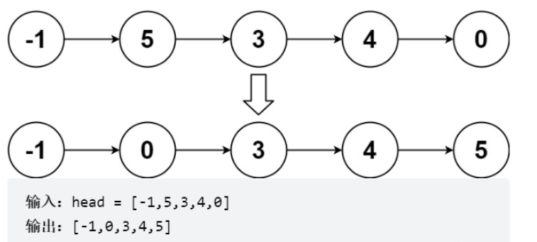 Java双指针法怎么使用  java 第10张