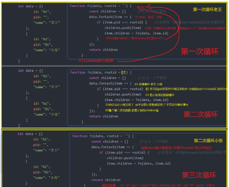 JavaScript递归求和的方法