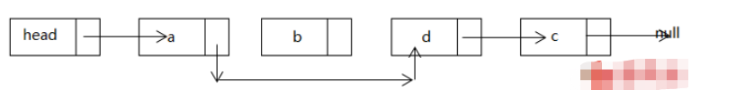 JavaScript数据结构之链表怎么应用