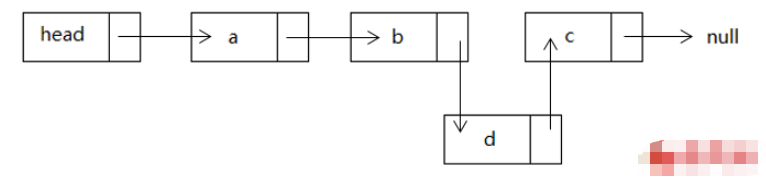 JavaScript数据结构之链表怎么应用