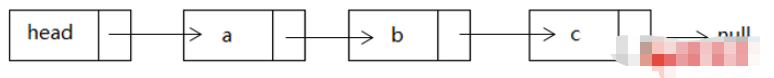 JavaScript数据结构之链表怎么应用