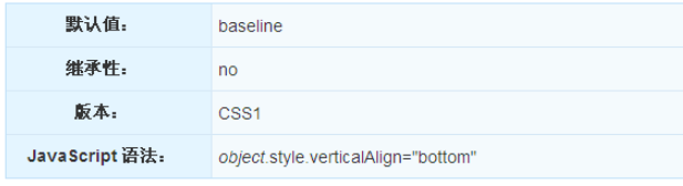 CSS中的vertical-align属性怎么使用