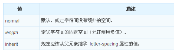 CSS中的letter-spacing属性怎么使用