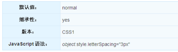 CSS中的letter-spacing属性怎么使用