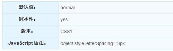 CSS中的letter-spacing屬性怎么使用
