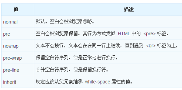 CSS中的white-space属性如何使用