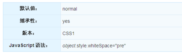 CSS中的white-space属性如何使用