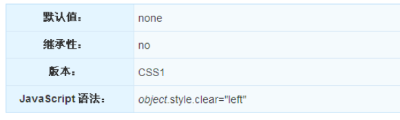 CSS中怎么使用clear属性